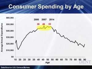 Image For U.S. Economy Powered By Everyday People 