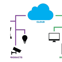 Spark's new business model.