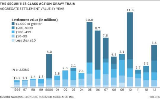 securitiesclassaction