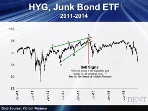 Image For Market Crash and High Yield Debt 