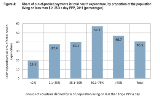 healthcare spending v income