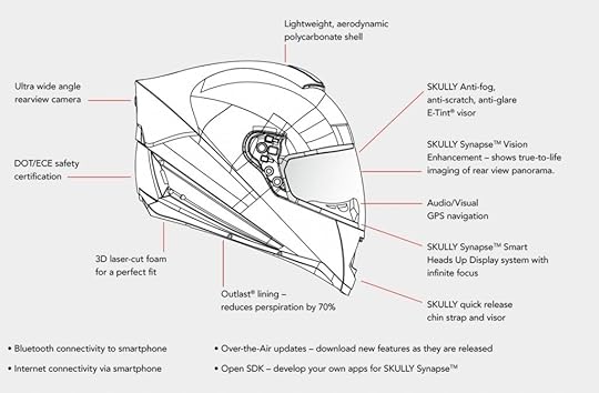 skully_helmet_specs-1024x672