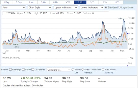 Vol. of Vol., 2014, S&P500