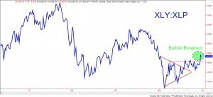 Image For Bullish Sentiment Breaking Out 