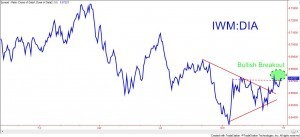Image For Bullish Sentiment Breaking Out 