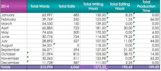 Word Count 2014