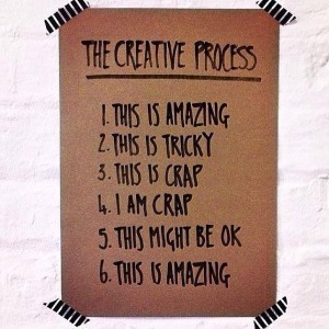 creative-process-in-six-6-steps