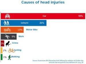 causes of head injuries