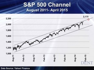 Image For Endless Economic Bubble 