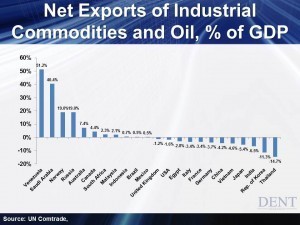 Image For Commodities and the Economic Cycle 