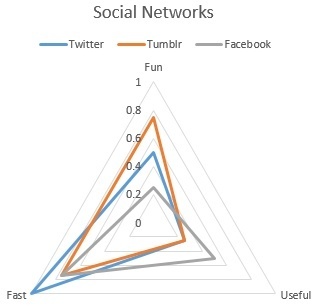 Social Networks