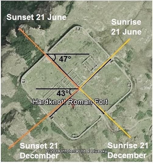 Roman Fort Alignments