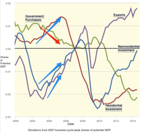 Economy Review and Prospect Base File and Edit Post Washington Center for Equitable Growth WordPress