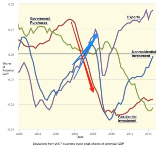 Economy Review and Prospect Base File