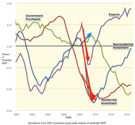 Economy Review and Prospect Base File