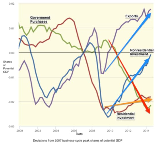 Economy Review and Prospect Base File