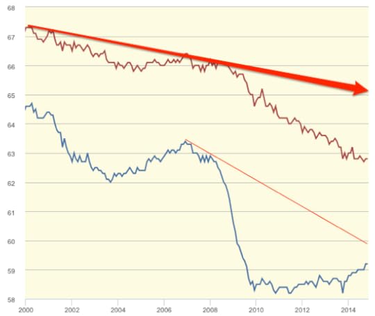 FRED Graph FRED St Louis Fed