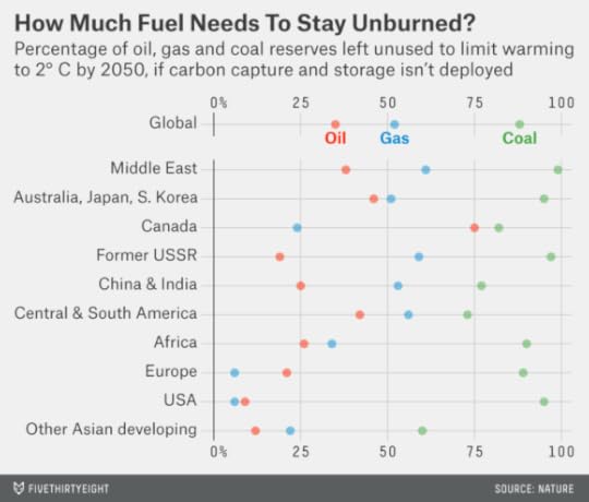 Unburned Fuel