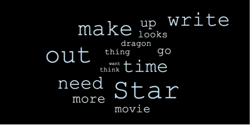 Top Words I used on Twitter in 2014