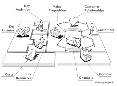 Business Model Framework