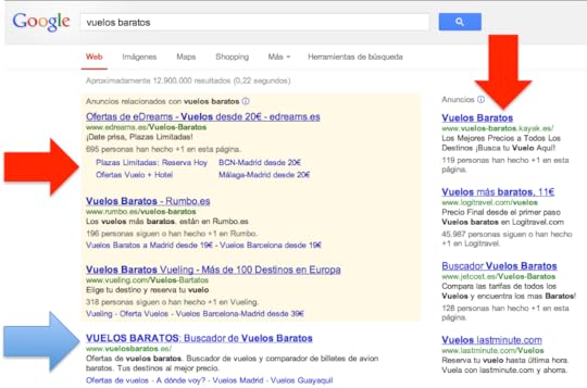 Anuncios en los resultados de búsquedas de Google