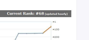 Top 100 author!