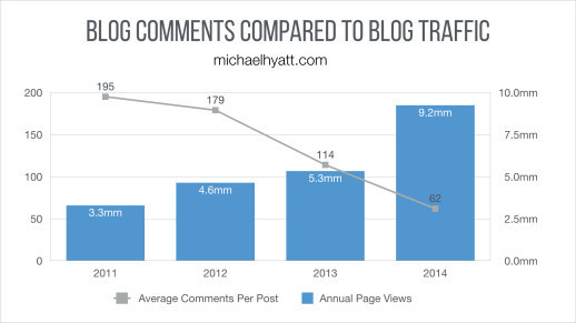 I’m Pulling Comments from My Blog—Here’s Why