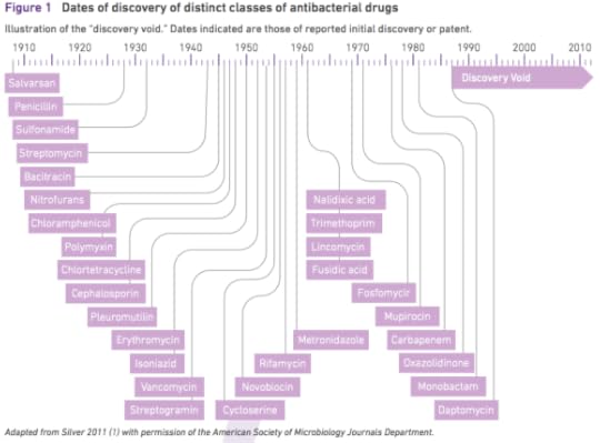 antibiotics-discoveries