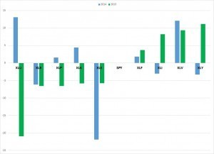 Image For Markets of 2014 
