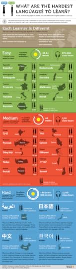 best-language-to-learn-290x1024