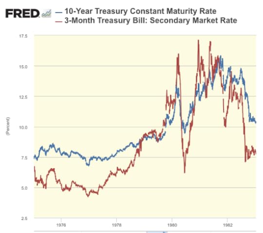 Graph 10 Year Treasury Constant Maturity Rate FRED St Louis Fed