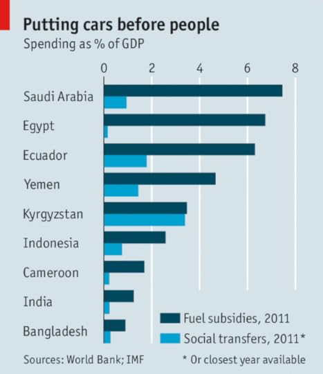 fuel subsidies v social transfers