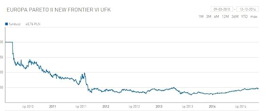 europaparetowykres11