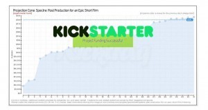 Kickstarter Success Chart