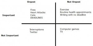 Urgency matrix