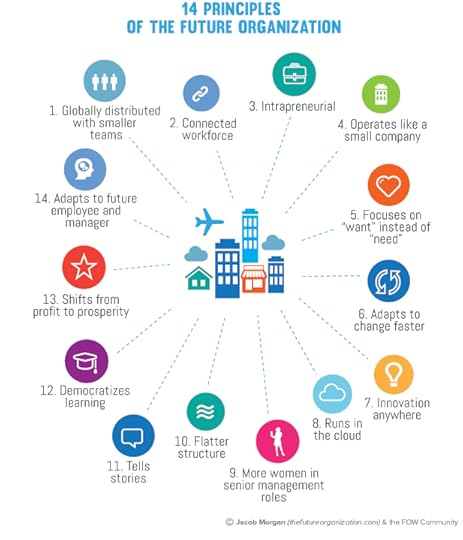 14_principles_of_the_future_organization