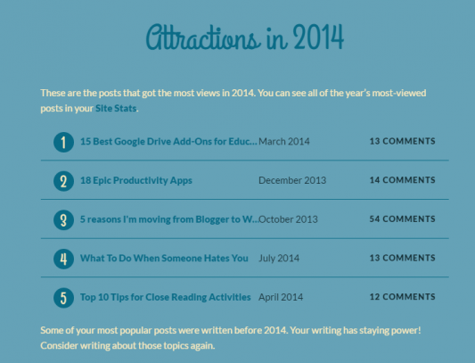 Top posts for the Cool Cat Teacher Blog in 2014