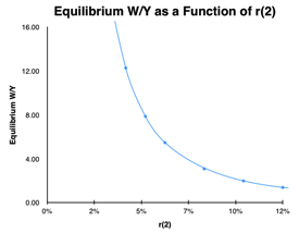 Piketty Finger Exercises numbers