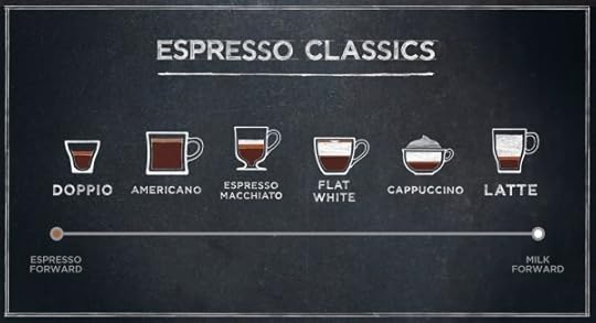 Starbucks Espresso Spectrum