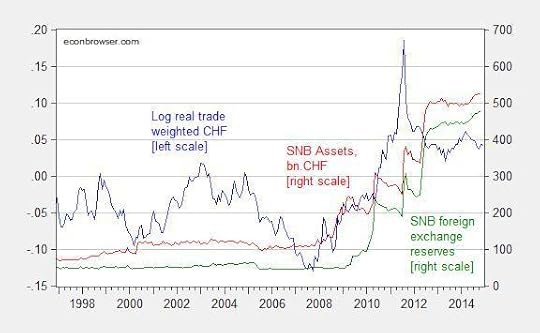 chf_snb_balancesheet