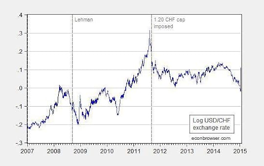 usd_chf