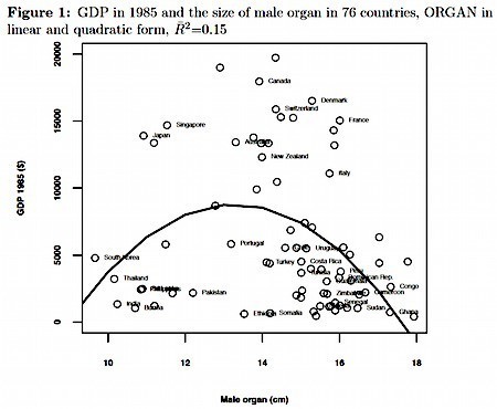 westling-graph