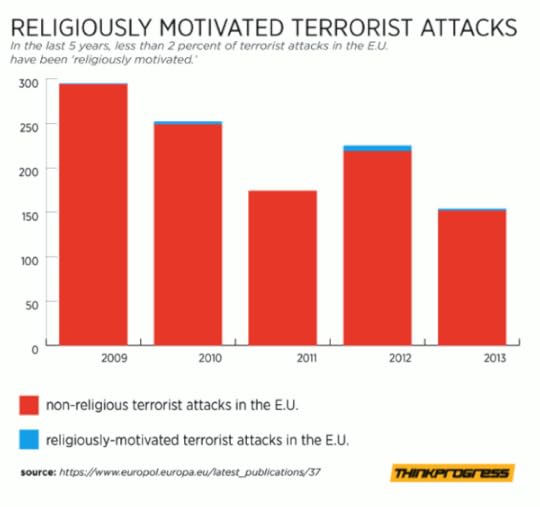 Terrorism EU 2 638x599