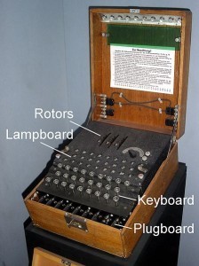 Enigma machine (Imperial War Museum)