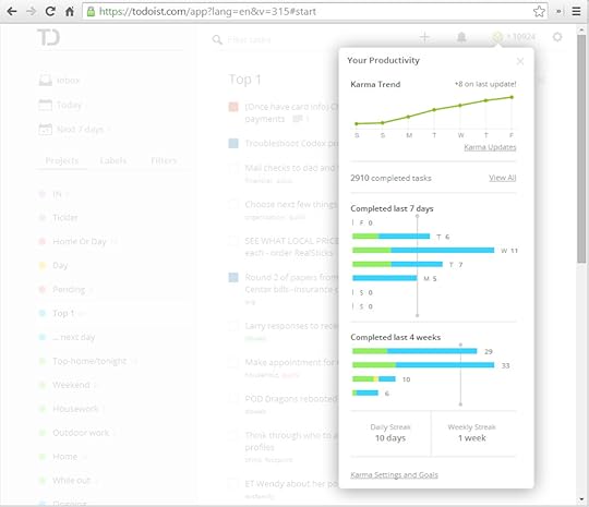 My Todoist karma