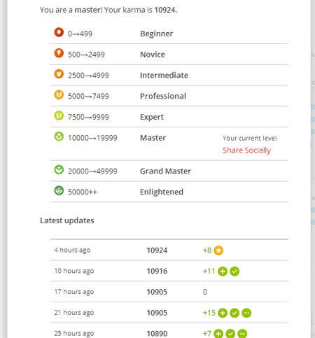 Todoist karma levels