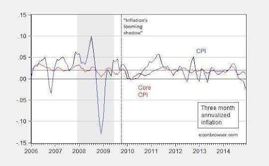 inflation_looming_shadow