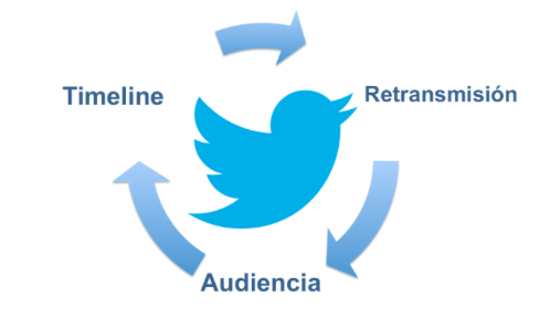 Twitter conversacion