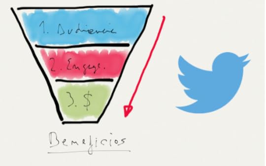 Modelo de negocio de Twitter