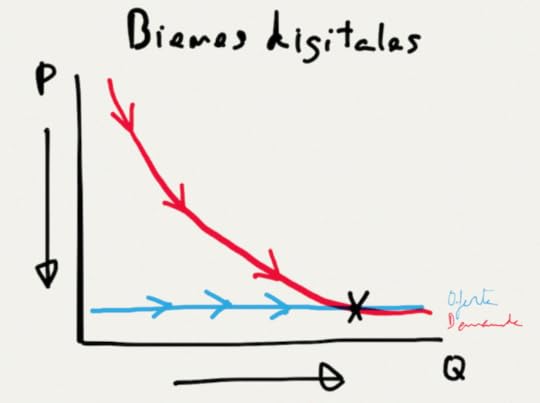 Modelo de negocio de la música